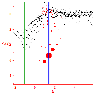 Peres lattice <J3>